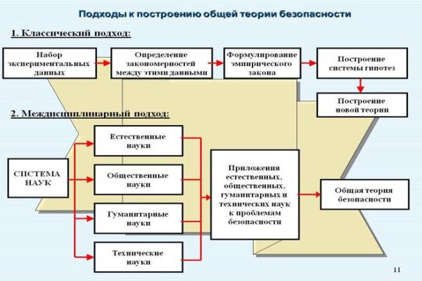 Работает ли мега даркнет