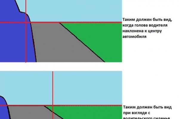 Мега даркнет маркет ссылка mega zerkalo